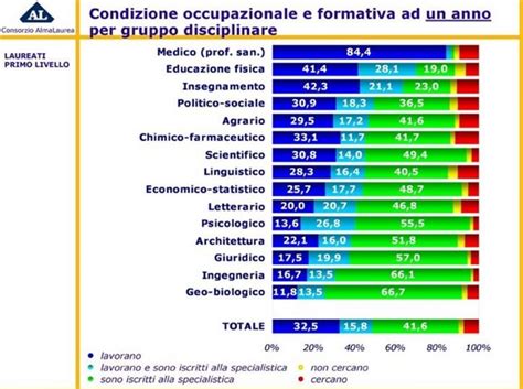 lv c1 lavoro|Livelli lavorativi: quali sono e come vengono inquadrati .